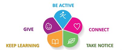 5 ways to wellbeing eng